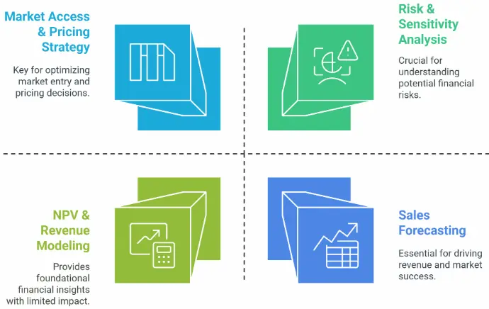 Regulatory Strategy & Compliance: Accelerate Approvals and Reduce Risk with Expert Guidance" Let me know if you'd like any refinements Strategic Growth AI helps businesses navigate complex regulatory landscapes with tailored strategies, accelerating approvals and ensuring compliance with FDA, EMA, HIPAA, and GxP standards