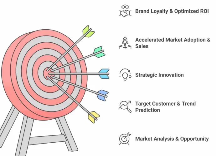 Enter New Markets with Speed & Precision Using AI-Driven Strategies" Let me know if you'd like any adjustments trategic Growth AI enables rapid and precise market entry with AI-driven insights, customer trend predictions, and optimized marketing and sales strategies for sustained growth